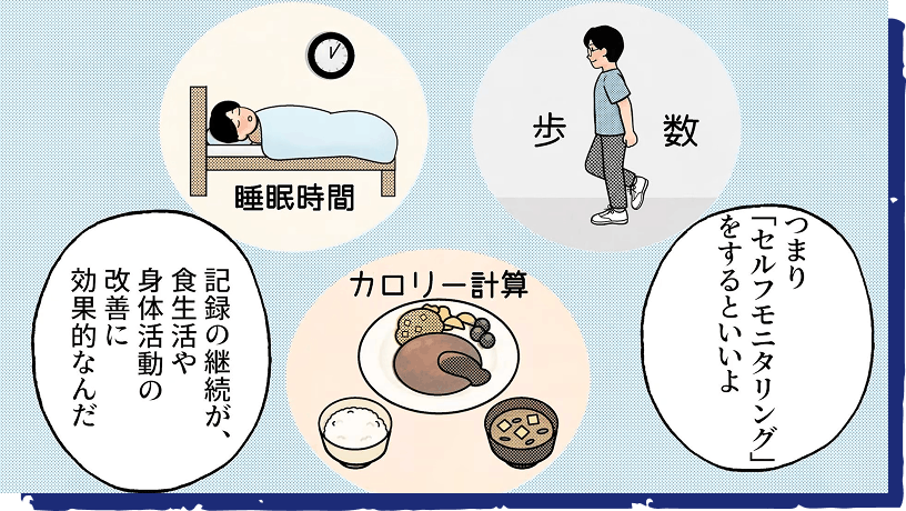 セルフモニタリングをはじめよう！