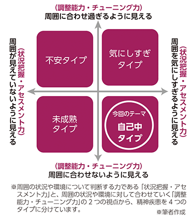 働き盛りのメンタルヘルス Vol 33 健康コラム けんぽれん 健康保険組合連合会