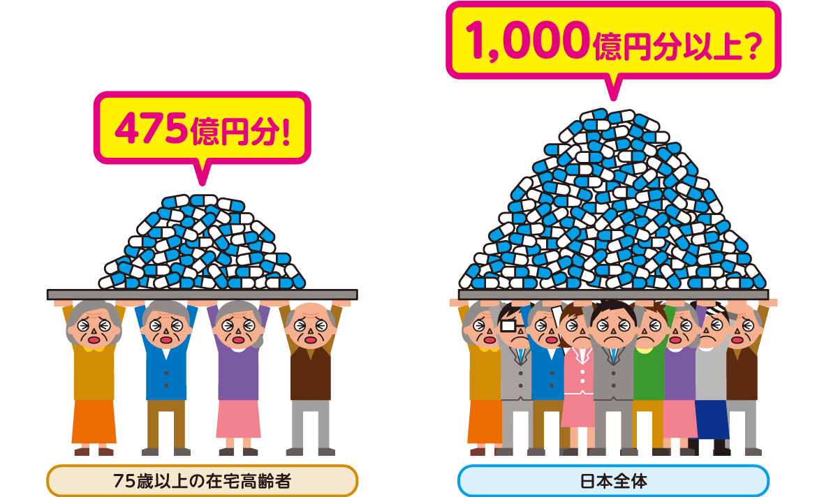 75歳以上の在宅高齢者の残薬の総額は年間およそ475億円、日本全体では1,000億円以上にもなってしまうという医療費に苦しむ人たちのイラスト