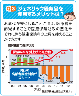 Q3-ジェネリック医薬品を使用するメリットは？