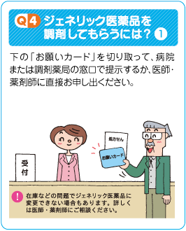 Q4-ジェネリック医薬品を調剤してもらうには？1