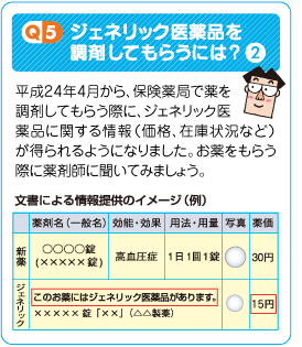 Q5-ジェネリック医薬品を調剤してもらうには？2