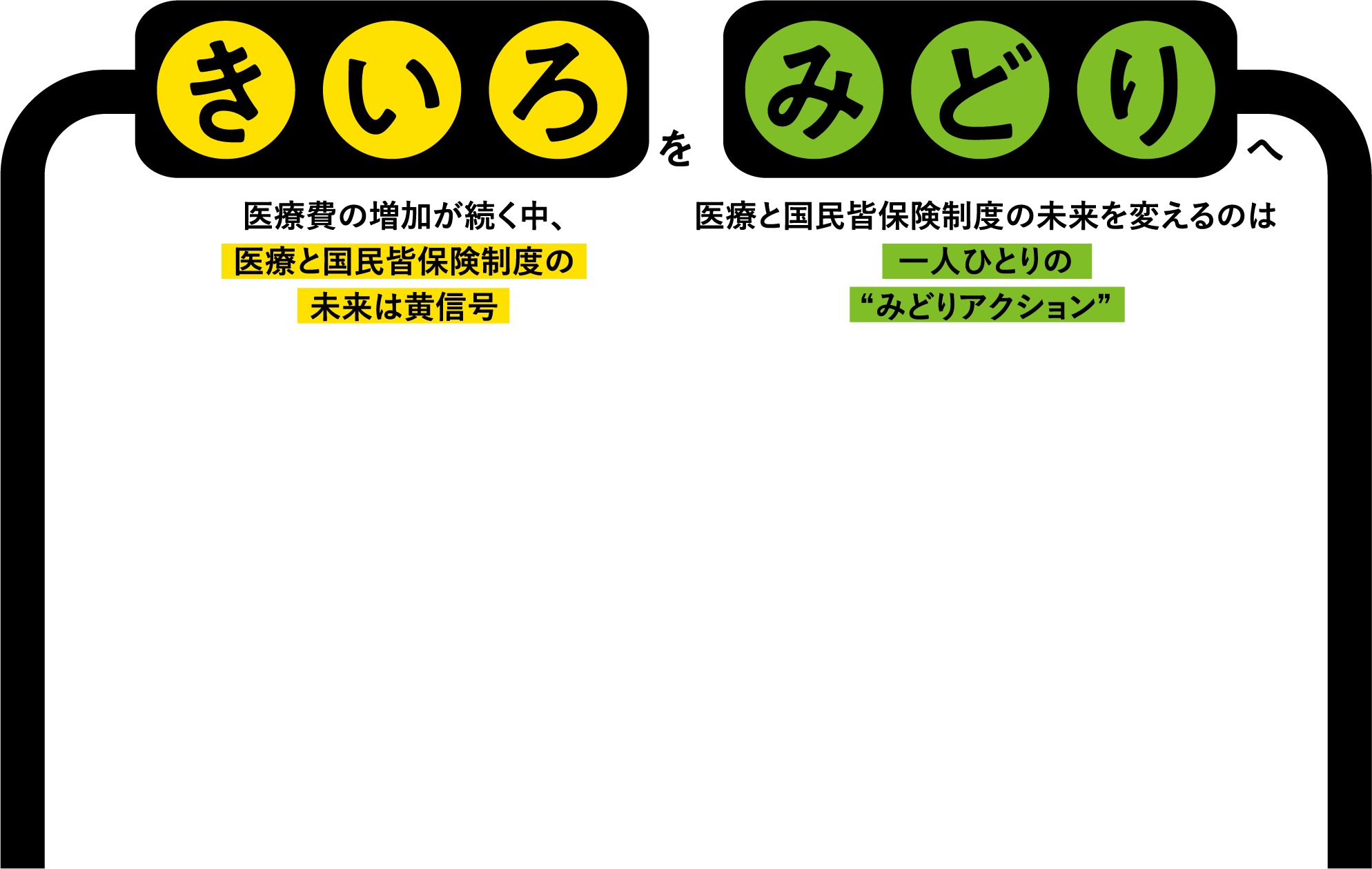 きいろをみどりへ 医療費の増加が続く中、医療と国民皆保険制度の未来は黄信号 医療と国民皆保険制度の未来を変えるのは一人ひとりの“みどりアクション”