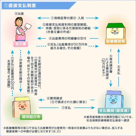 ç´æ¥æ¯æå¶åº¦