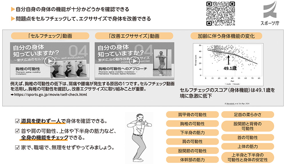図表1　運動・スポーツの基本となる身体診断「セルフチェック」