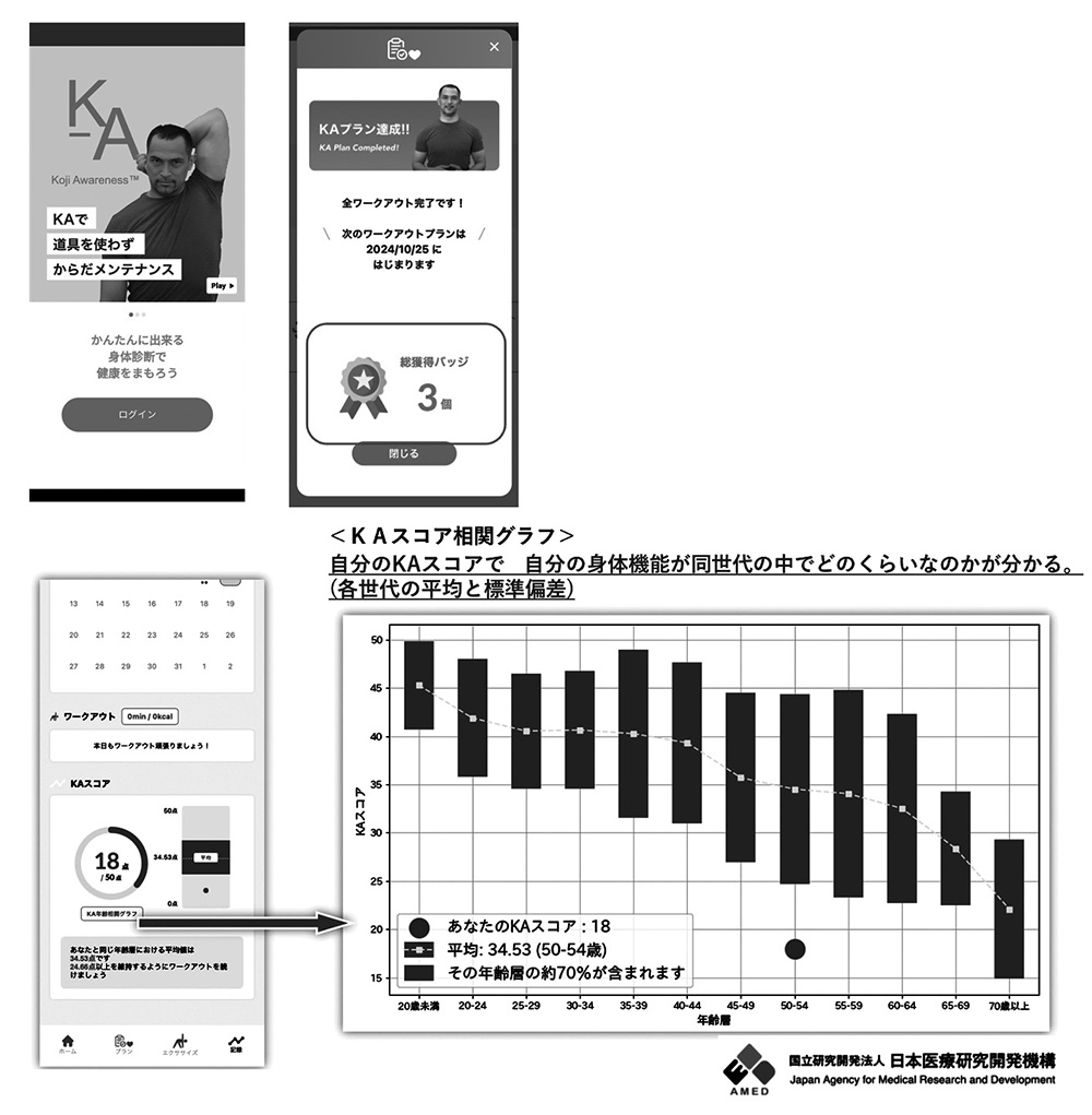 図表２ 「ＫＡアプリ」システムの研究開発